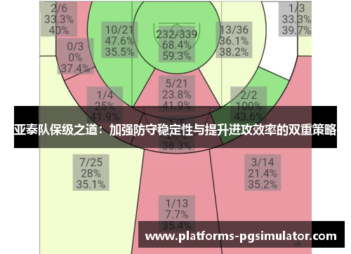 亚泰队保级之道：加强防守稳定性与提升进攻效率的双重策略