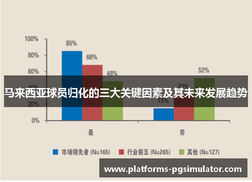 马来西亚球员归化的三大关键因素及其未来发展趋势